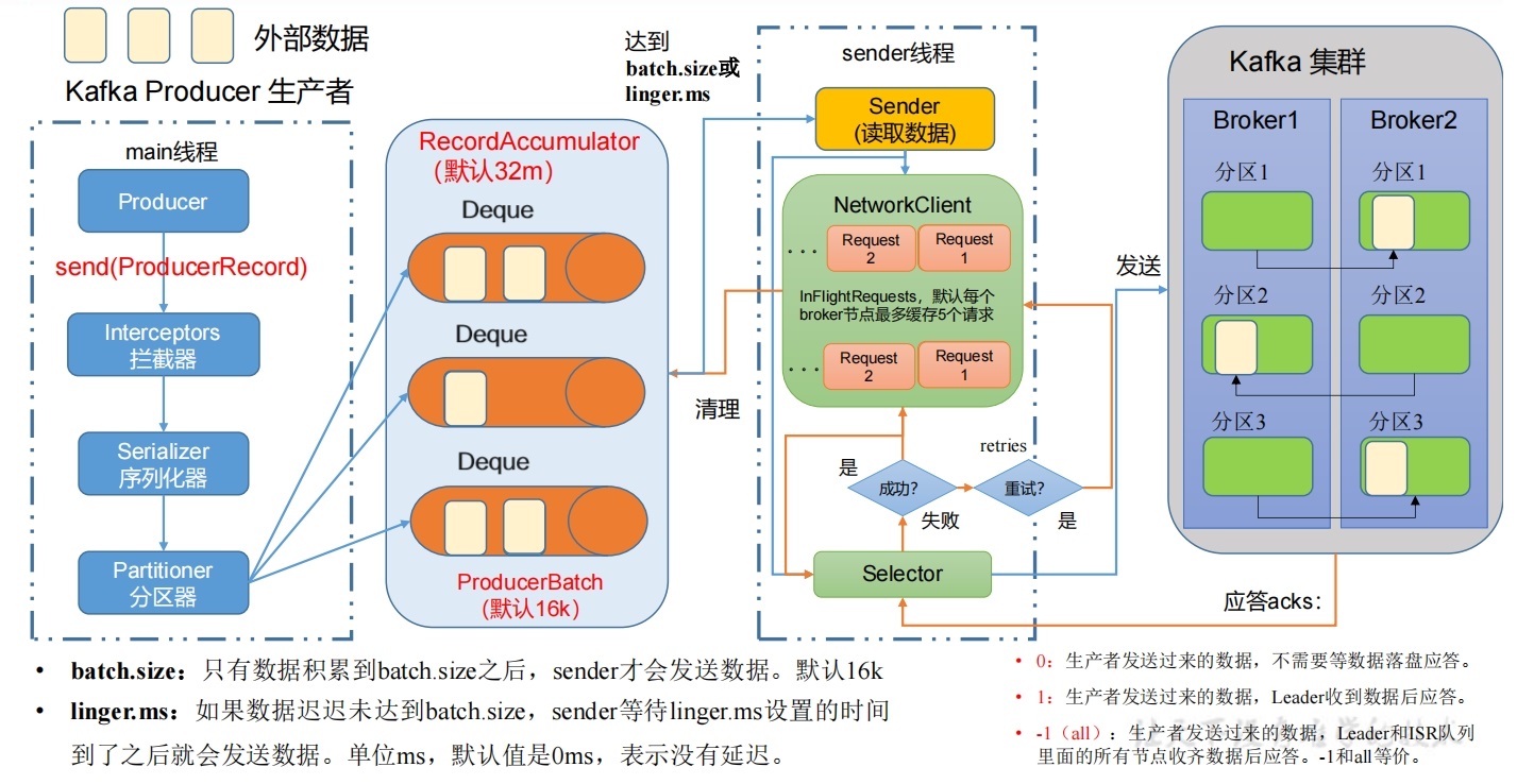 原理图