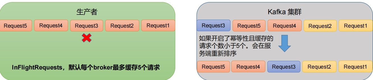 数据乱序图