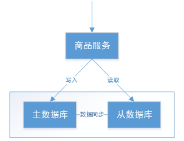 执行流程图