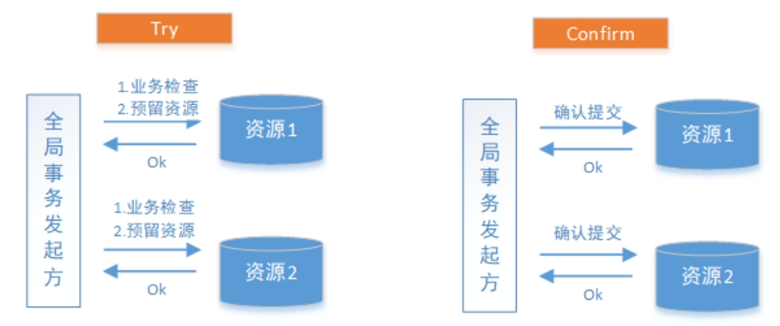 TCC事务