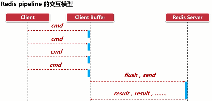 管道执行流程图