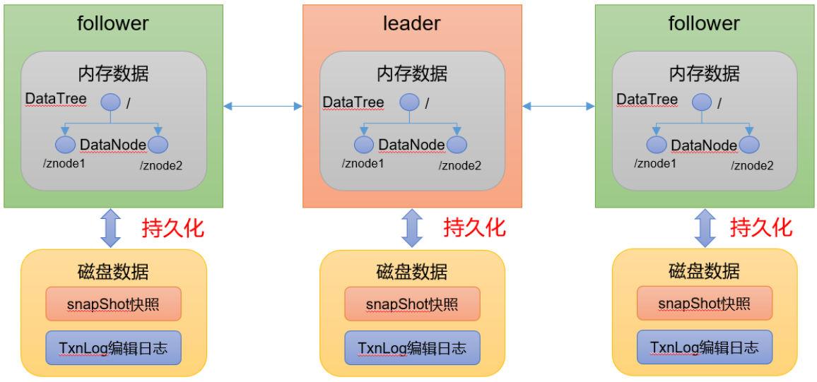 Alt text