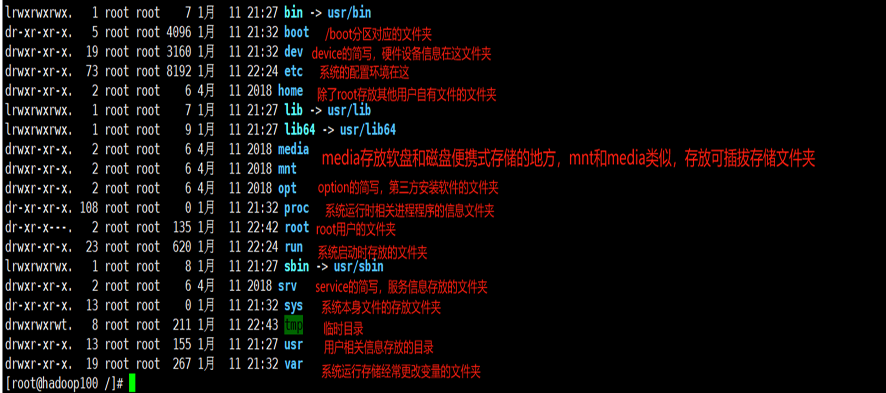 目录结构说明图