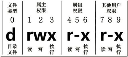 文件权限图
