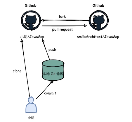 Alt text