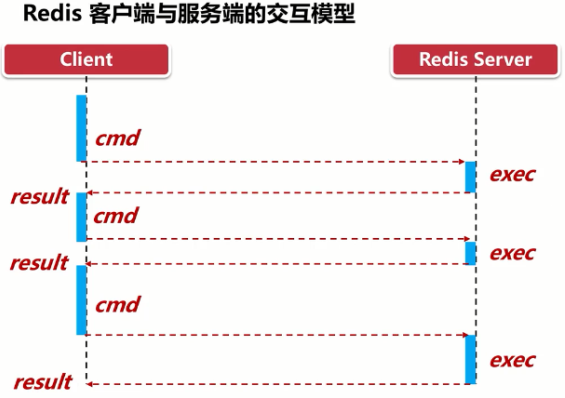 命令执行流程图